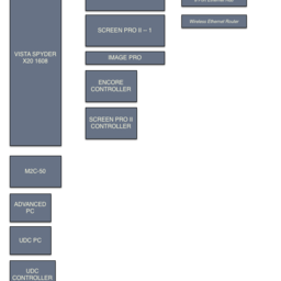 A/V Switching Components (Incl. Spyder, Encore, SP2)