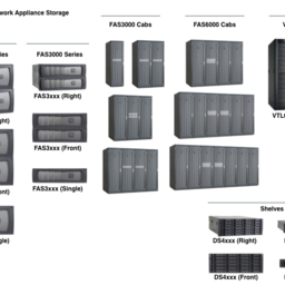 NetApp Storage