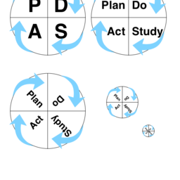 PDSA Cycle Graphic