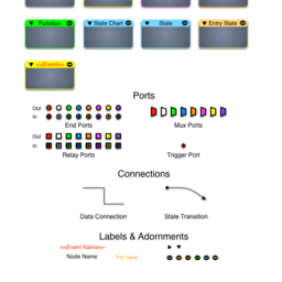 iCanScript Modelling Language