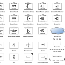 Formal Network Symbols (Updated)