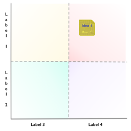 Quadrant Analysis