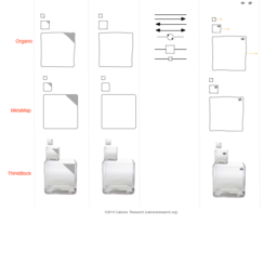 DSRP Diagrams (Metamaps or "Metacognitive Maps")