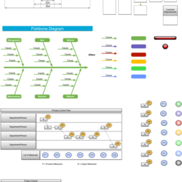 Lean Six Sigma Tools