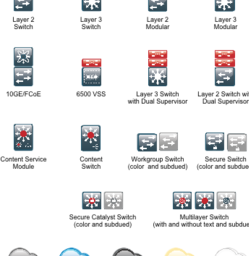 Cisco CVD 2014 LAN Switching Icons and Clouds