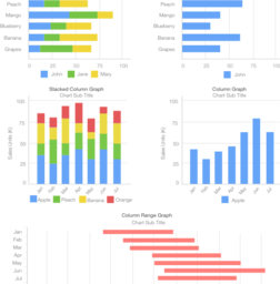 Charts & Graphs