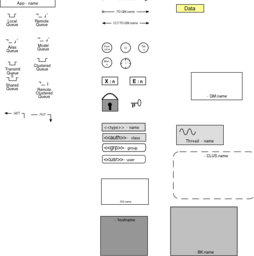 WebSphere MQ