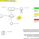 Service Sketching (Process Modelling)
