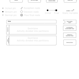 UML 2.0 Activity Diagram