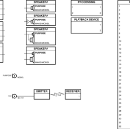 USITT sound graphic standards