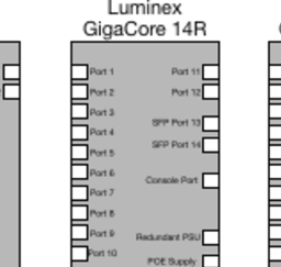 Luminex AV Network Switches