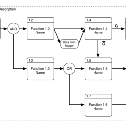 Functional Flow Block Diagram (FFBD)