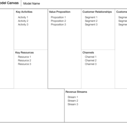 Modernist Business Model Canvas