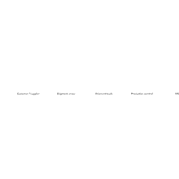 Value Stream Mapping v3