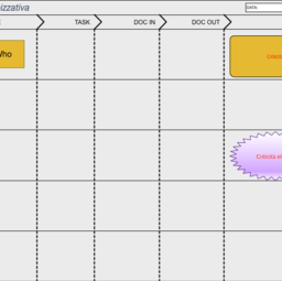 Cross functional diagram