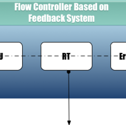 Feedback System