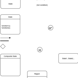 UML2.0 State Machine Diagram