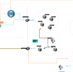 System call chain II