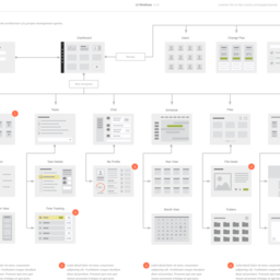 UI Wireflows