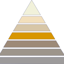 Seven layer pyramid diagram