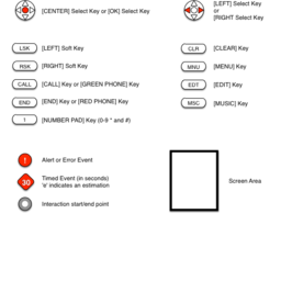 Mobile Device Wireframe