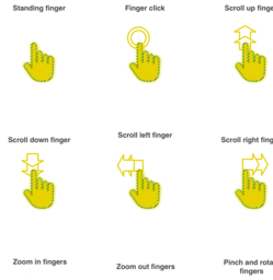 Finger gestures for mobiles V1.0