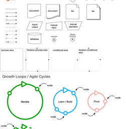 User Flow Diagrams