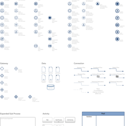 Business Process Model and Notation (BPMN) v2.0 visual elements