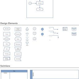 Traditional Flow Chart Symbols