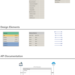 Entity Data Modelling (EDM) Visual Elements