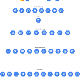 Google Compute Platform