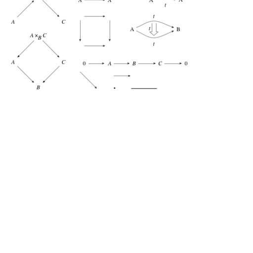 Diagrams for categories