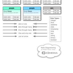 C3 Rails Diagramming