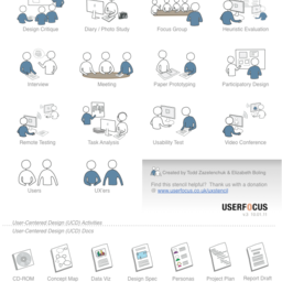 UX Activities and Documents