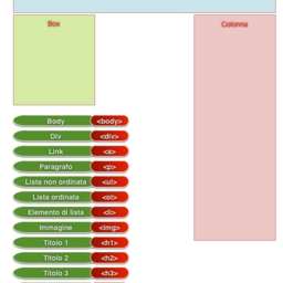 xHTML Content-out Approach