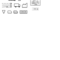 Value Stream Mapping