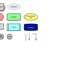 eEPK / EPC Diagram Stencils