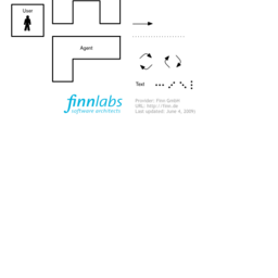 FMC Block Diagram