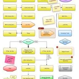 Non-techie Process Diagram / Flowchart 1.1