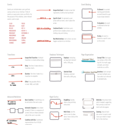 Interactive Sketch Notation