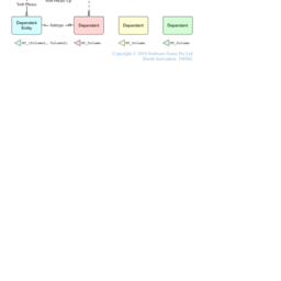 Entity Relation Diagram (ERD)