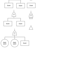 Fault Tree Analysis