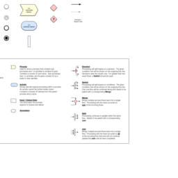 Business Process Model