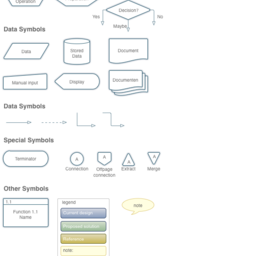 Flowcharting Symbology