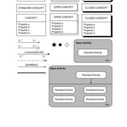 Method Engineering