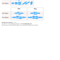 Touchscreen Gestures