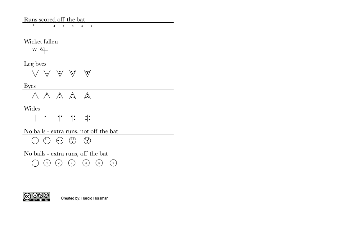 Cricket Scoring Symbols Graffletopia Cricket Scoring Symbols Graffletopia