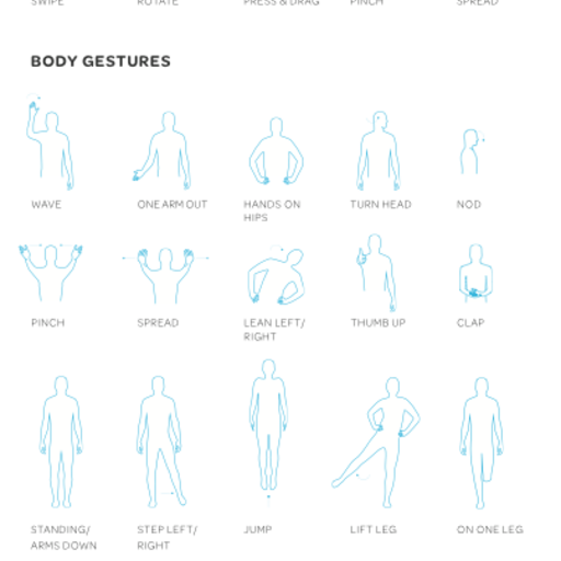 IxD Gestures