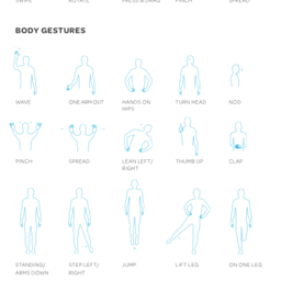 IxD Gestures