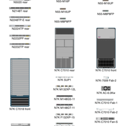 Cisco Nexus Hardware